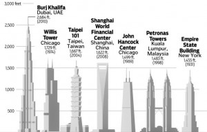 Burj Khalifa - Dr.Shem